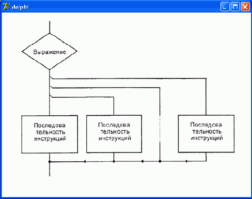 Алгоритм реализуемый инструкцией