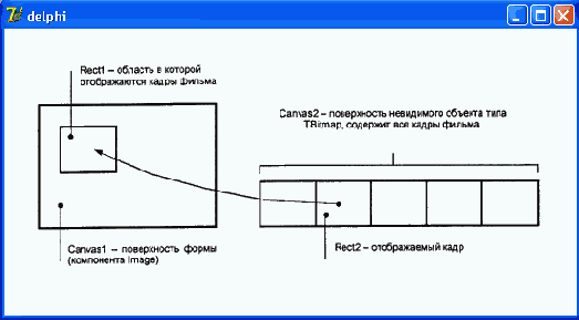  Canvas1. CopyRect 