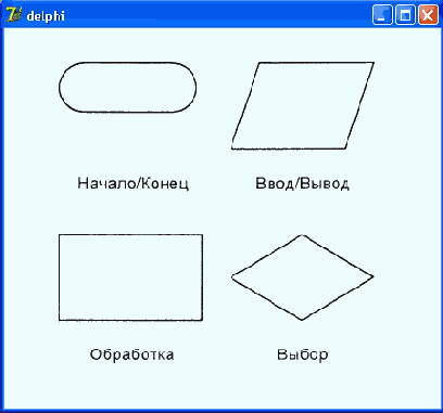 Основные символы используемые